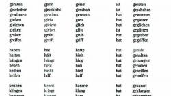 Irregular verbs in German Irregular verbs in German online self-test